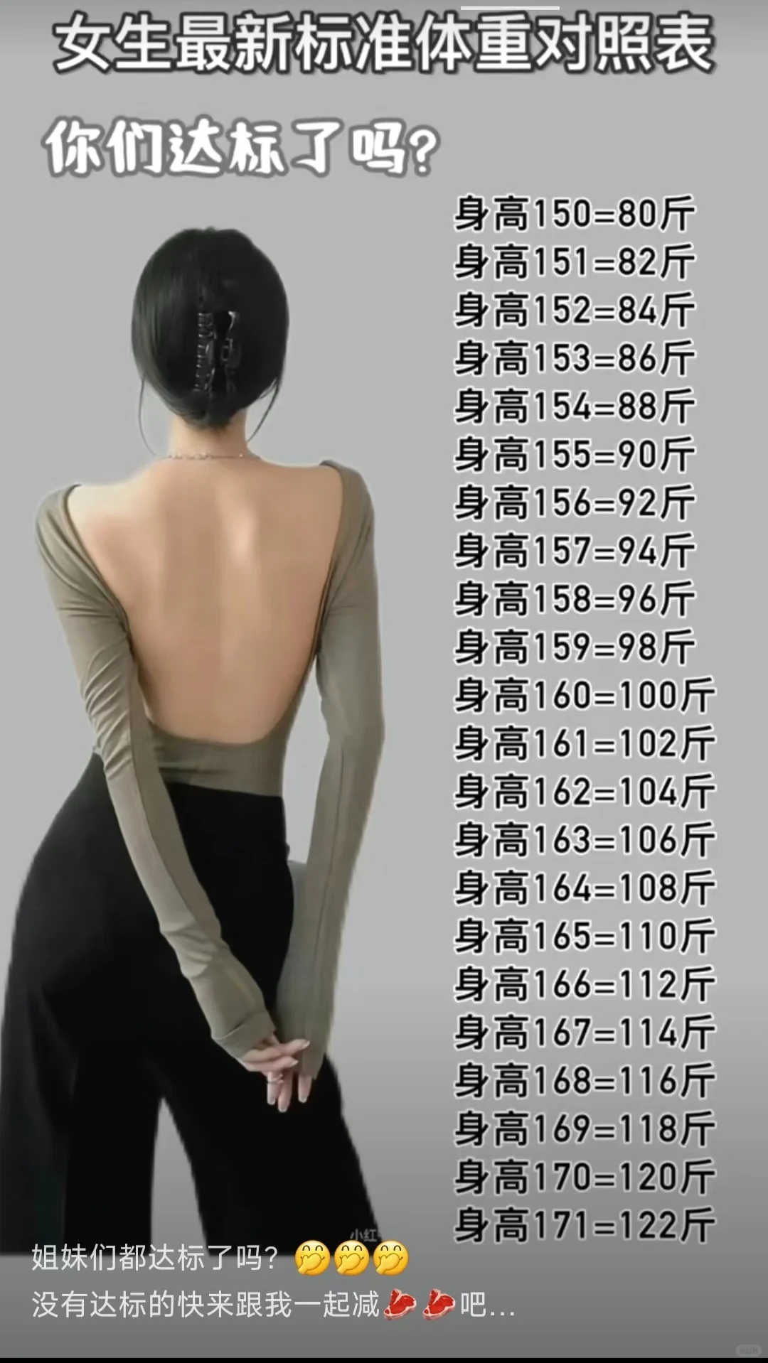 美女的身材标准，你达标了没，一定要加油