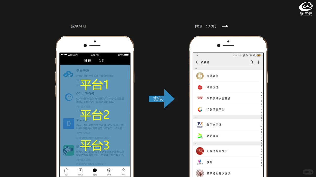 超级云APP：拆分风险、自建私域，流量变现