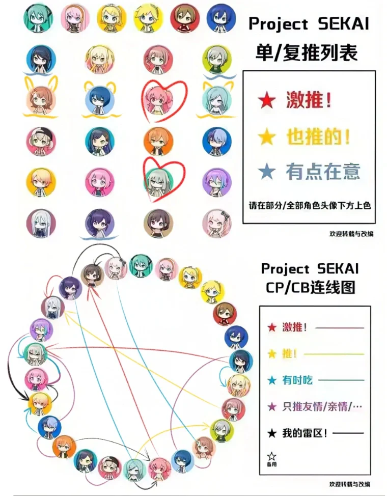属性楼（p2产品连线请自行避雷）