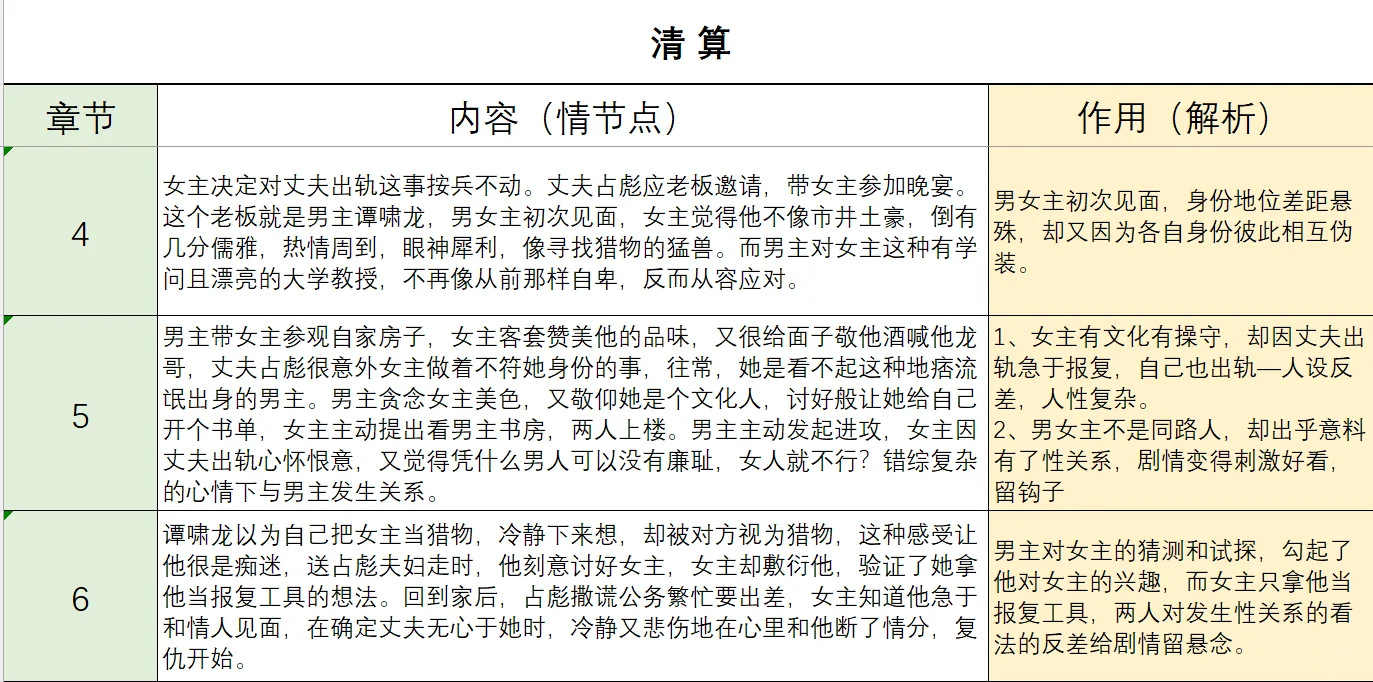 熟男熟女小说怎么写勾读者？拆解爆款文清算