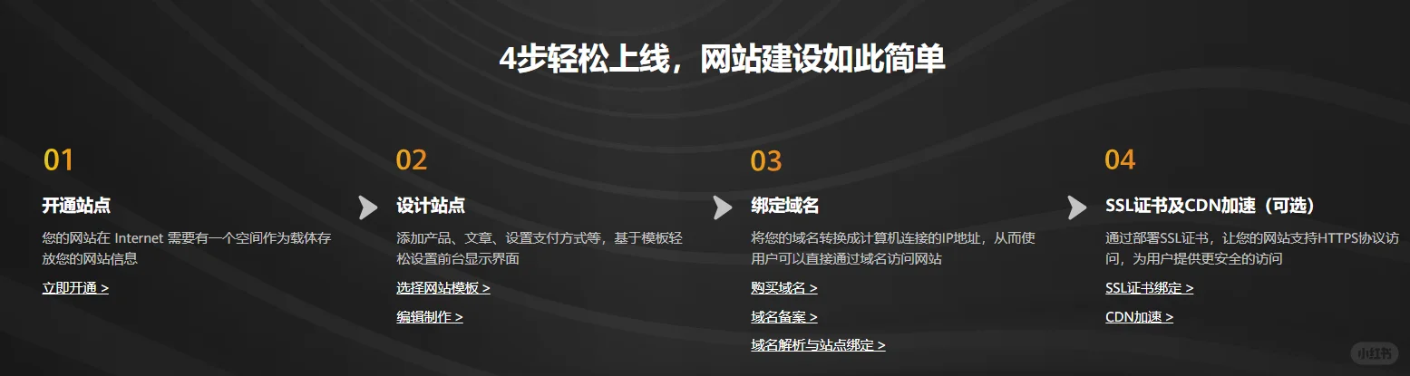 免费试用！30分钟可轻松搭建网站