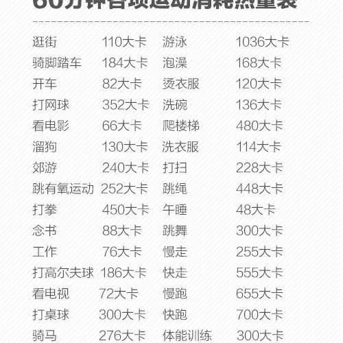 【瘦身小课堂】
