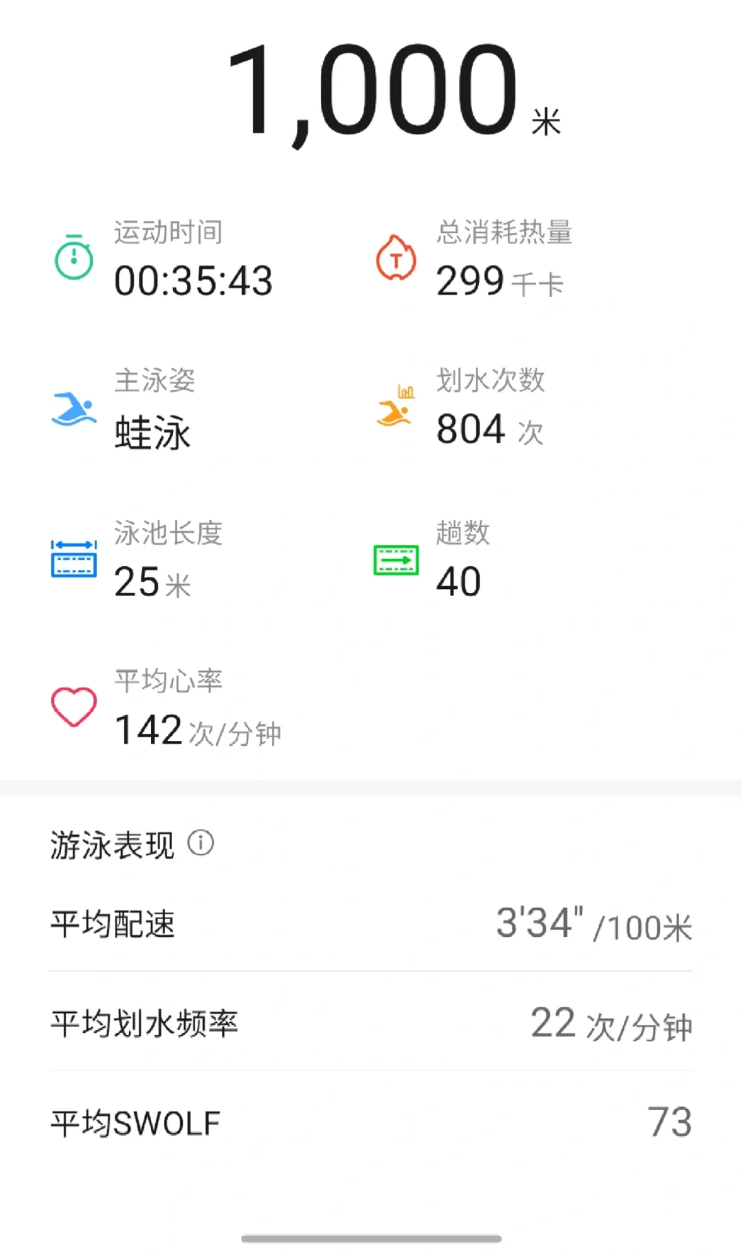 持续游泳20天腰围变66cm