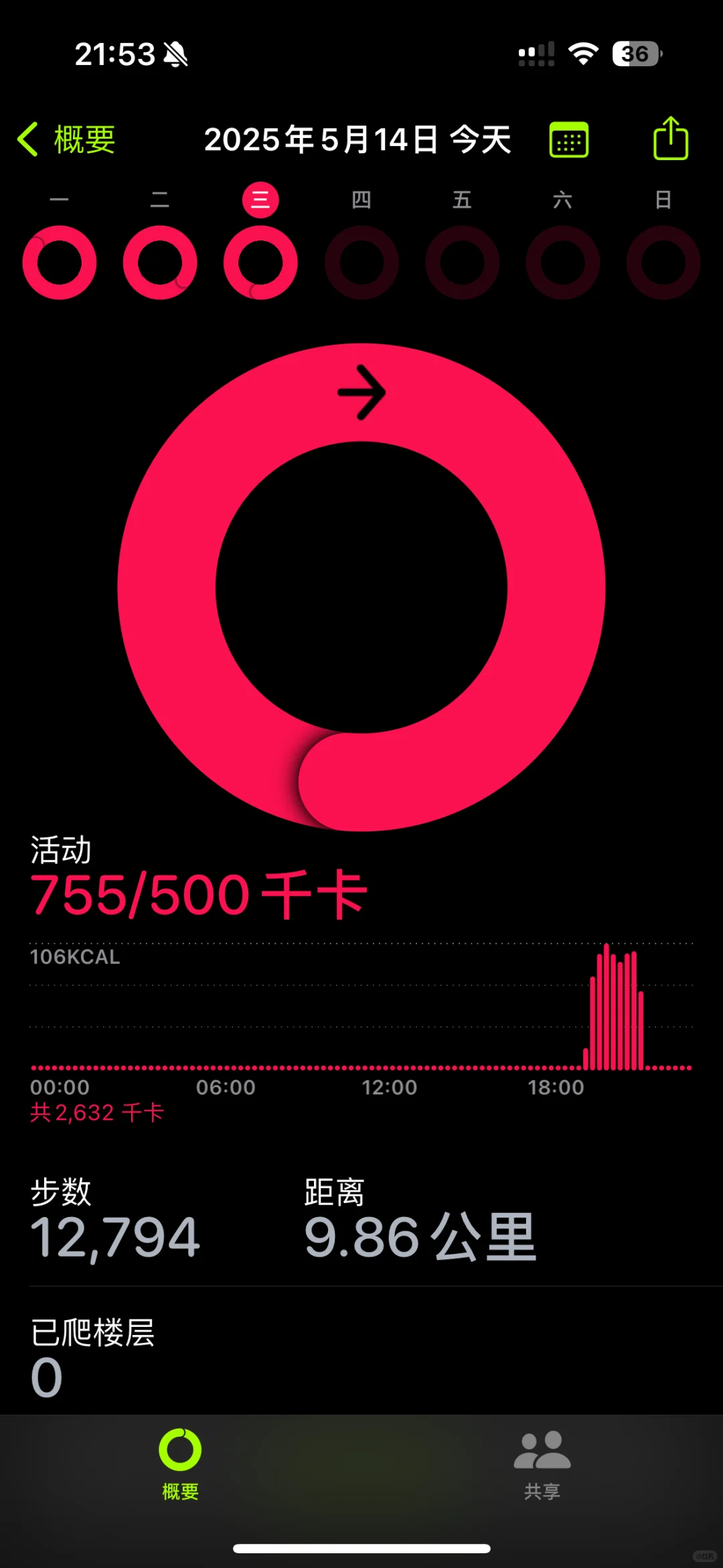 5月卡路里消耗记录