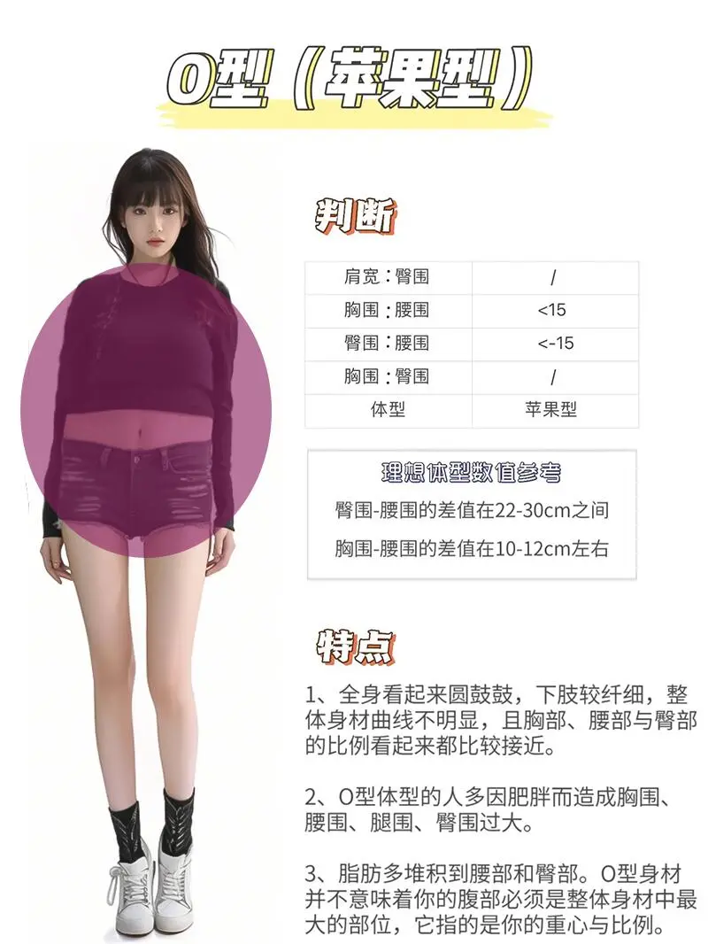 一分钟自测体型｜你知道你到底什么身材吗