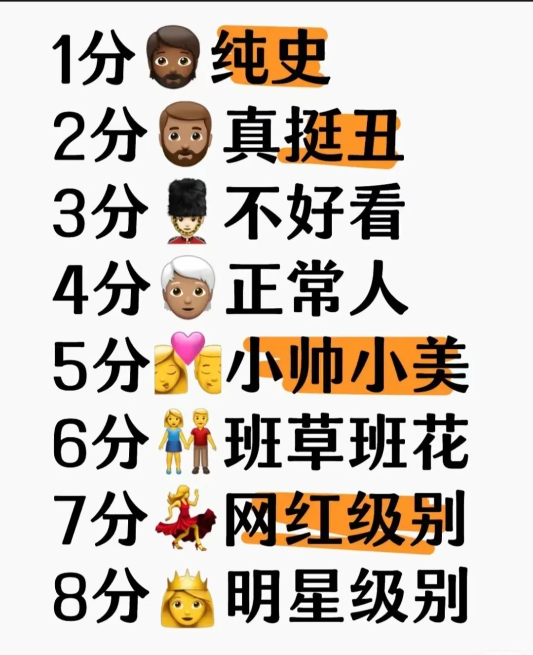 大一闲得无聊来颜值评分