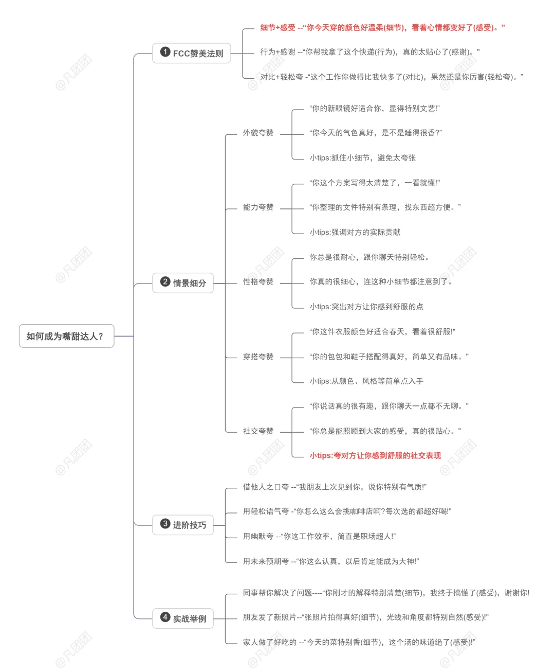 万能嘴甜话术，嘴笨必学