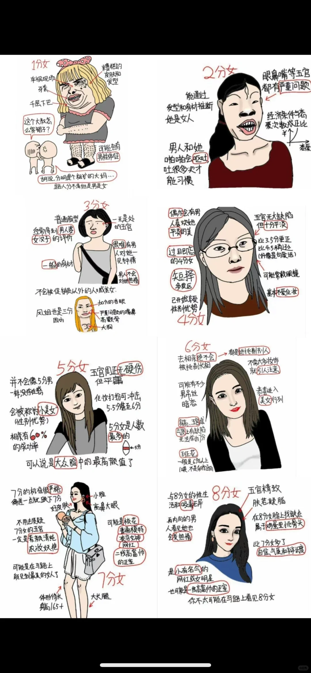 按照这个标准颜值打分，不玻璃心来
