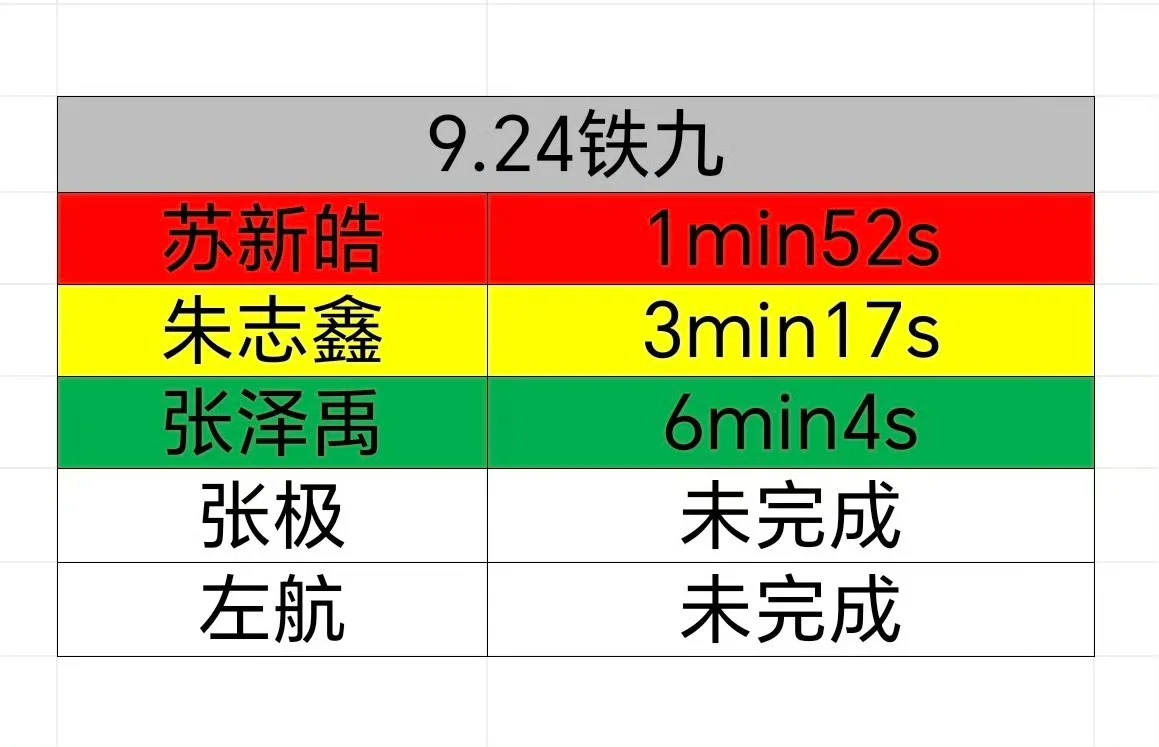 9.24 团建博铁粉总结！另外两个不等了