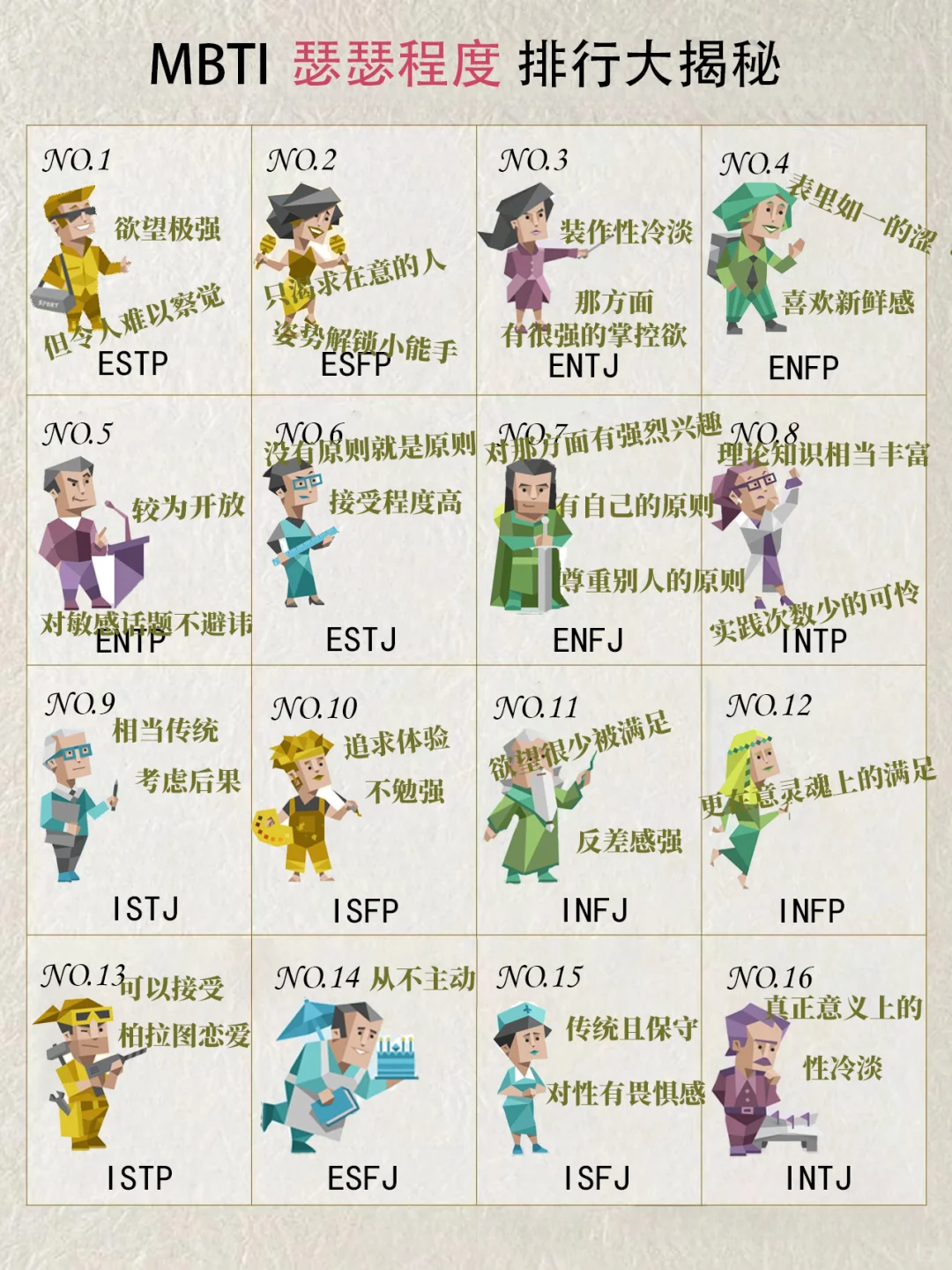 MBTI瑟瑟榜第一名居然是TA？🚀👀