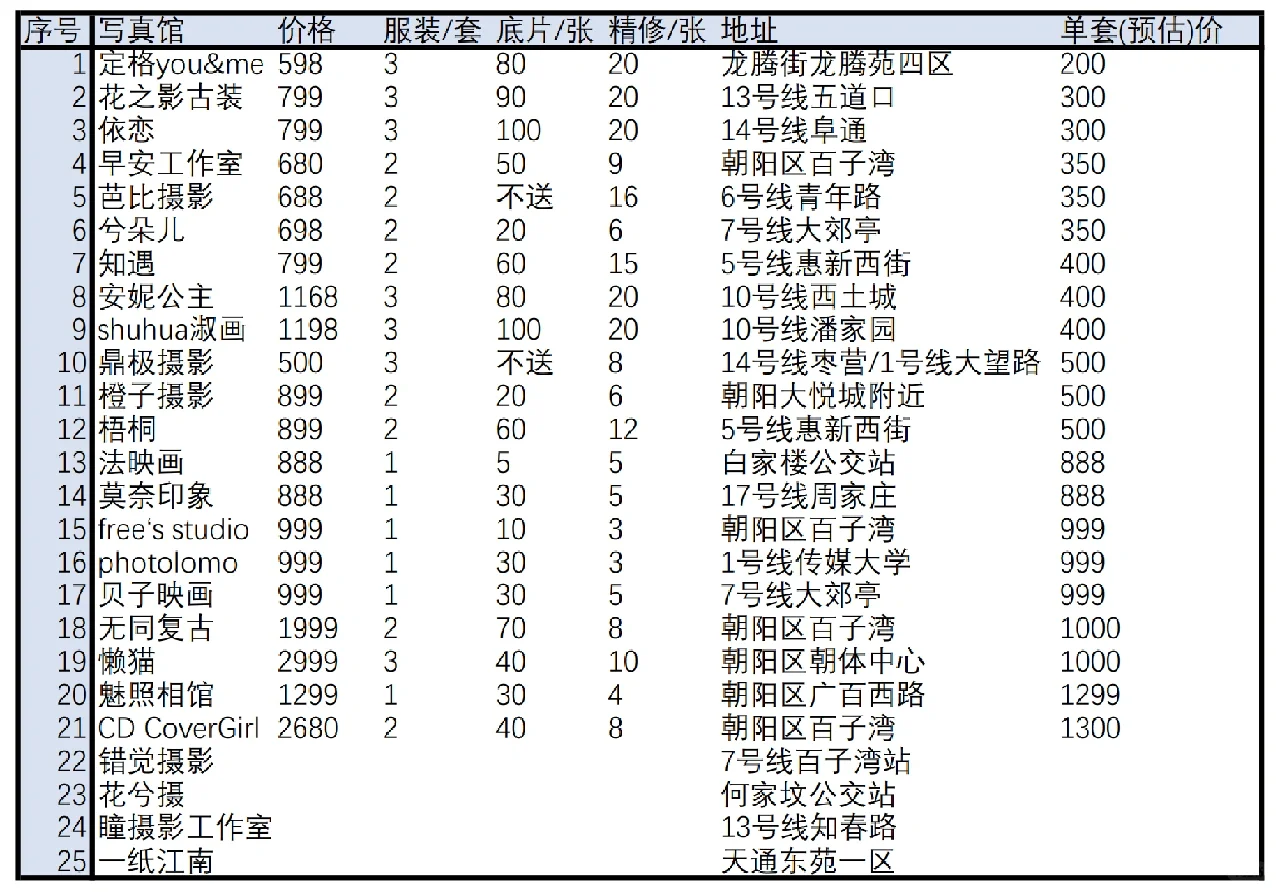 北京部分写真馆个人写真价格汇总