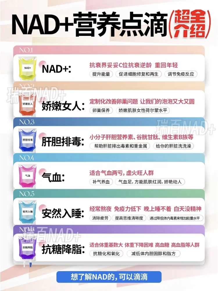 NAD+23款营养点滴🌟 超全介绍❗