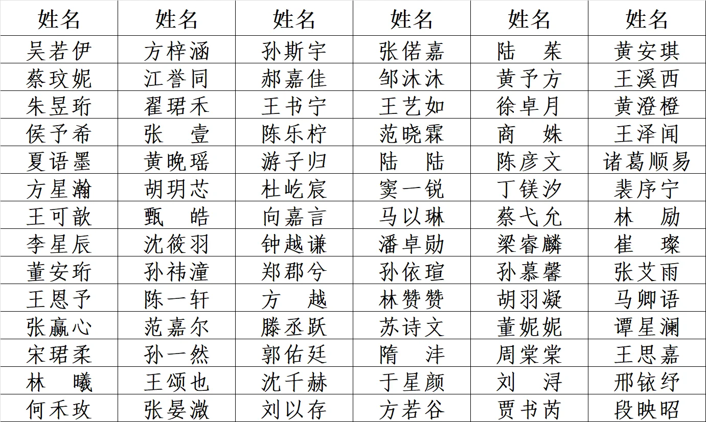 2025年新一届小朋友名字来喽