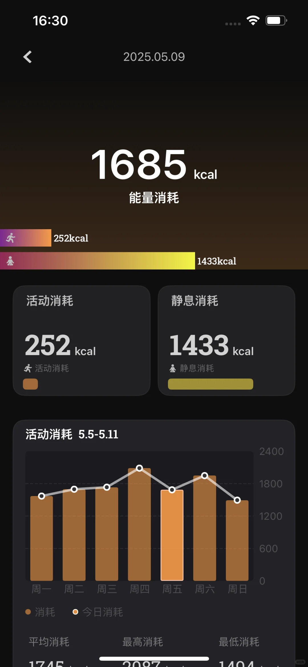 一直瘦不下来的姐妹建议去戴applewatch