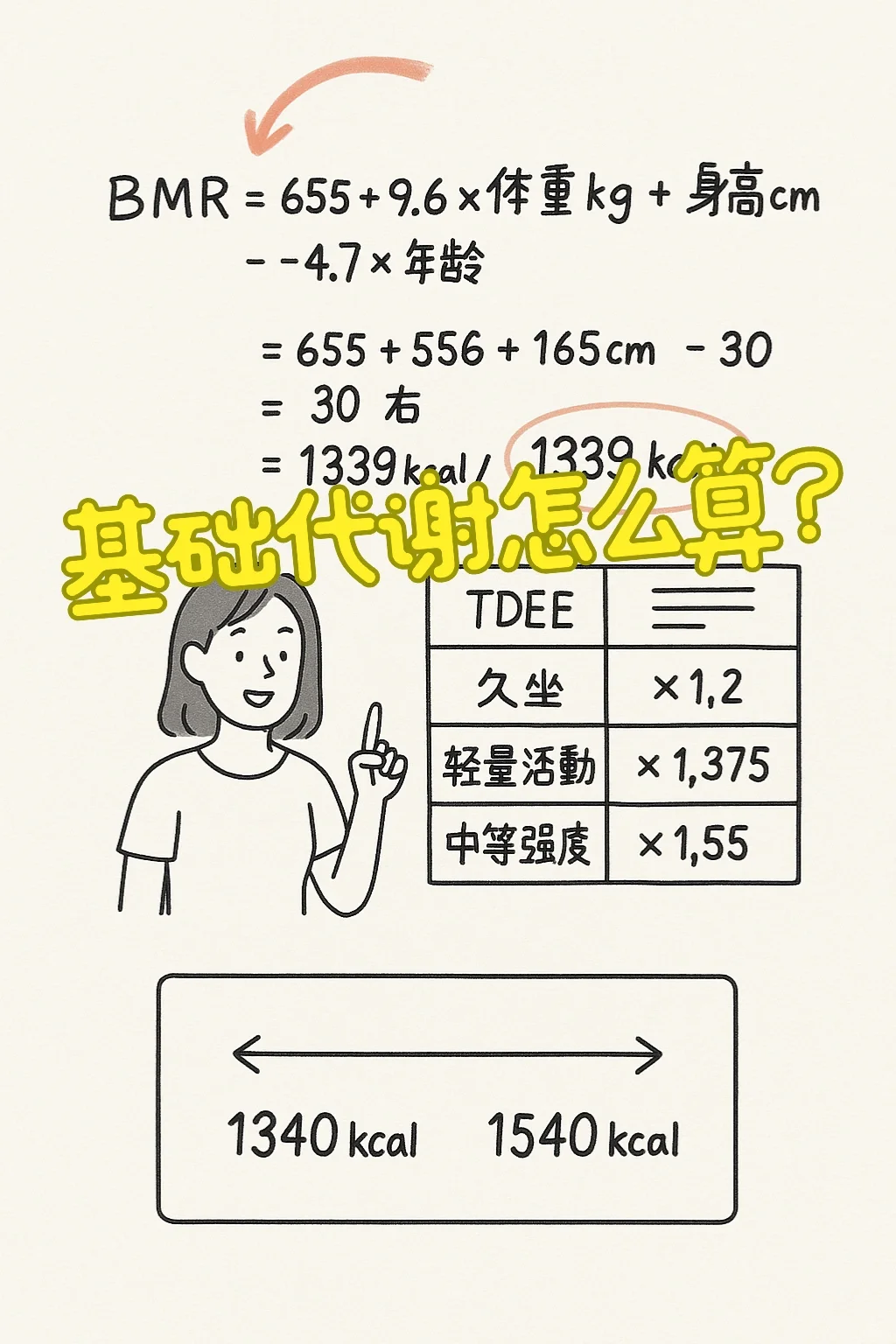 还有谁不知道基础代谢率怎么测❓