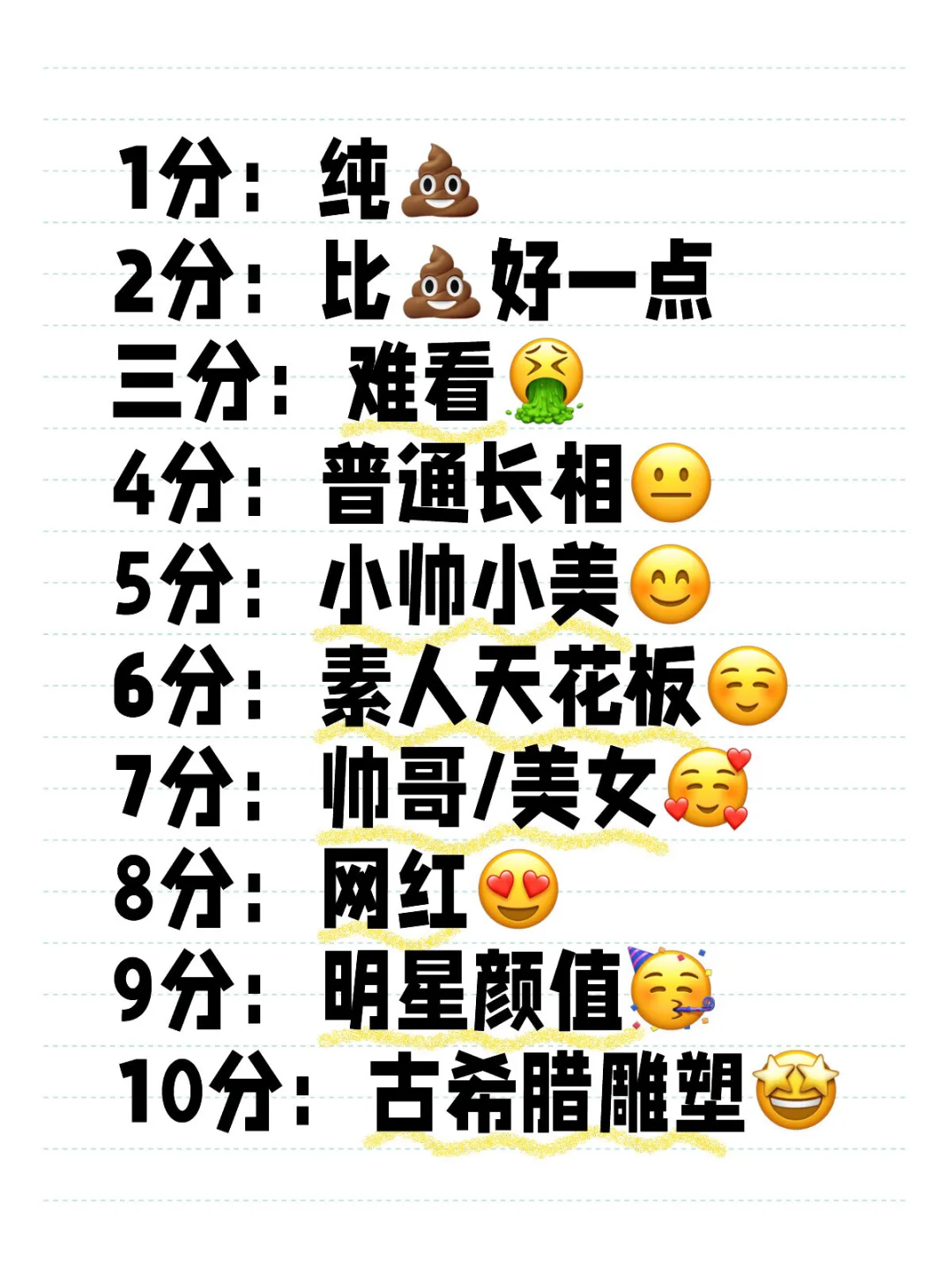 颜值打分（玻璃心别来）