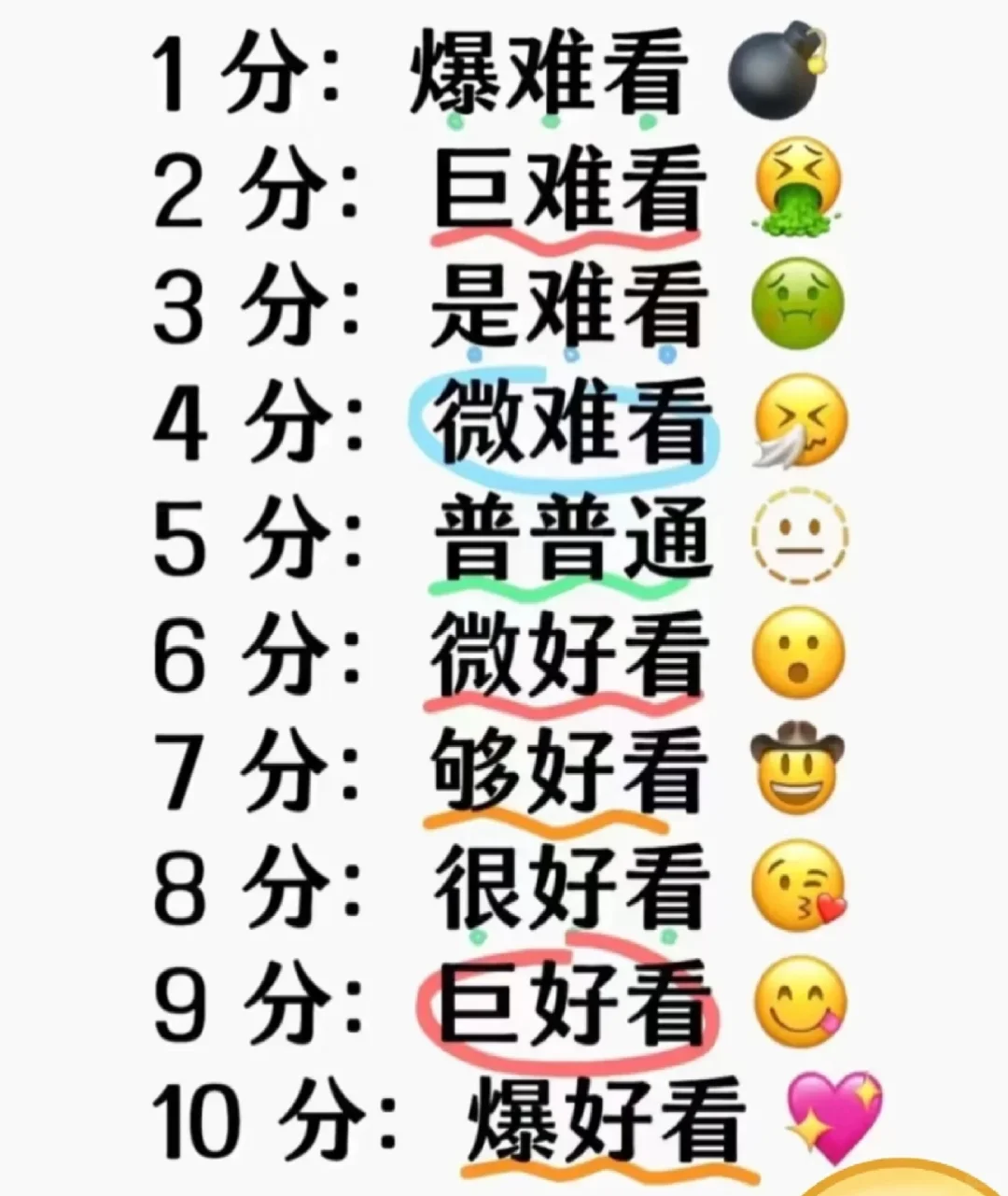 颜值打分 客观评价 玻璃心别来⚠️
