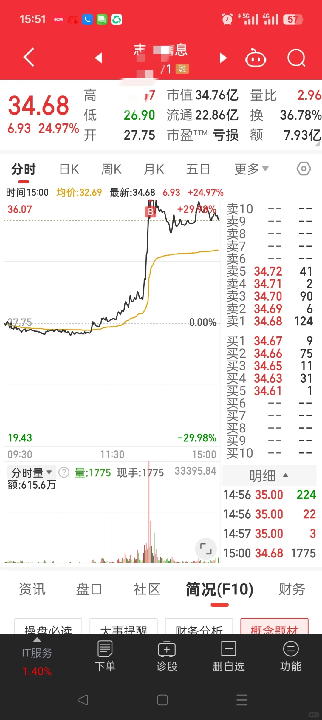 明天能吃肉吗