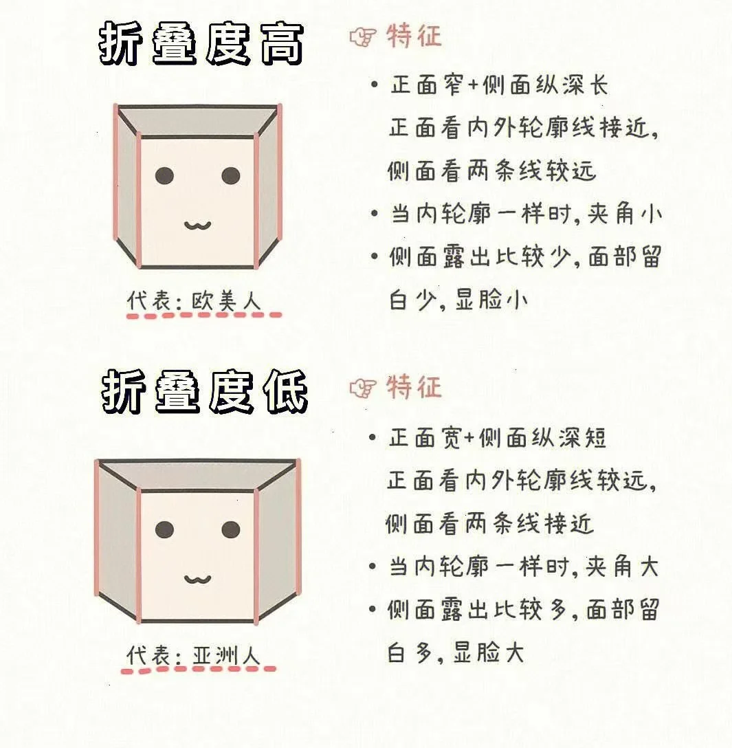 面部轮廓美学：解锁面部密码，雕琢独特魅力