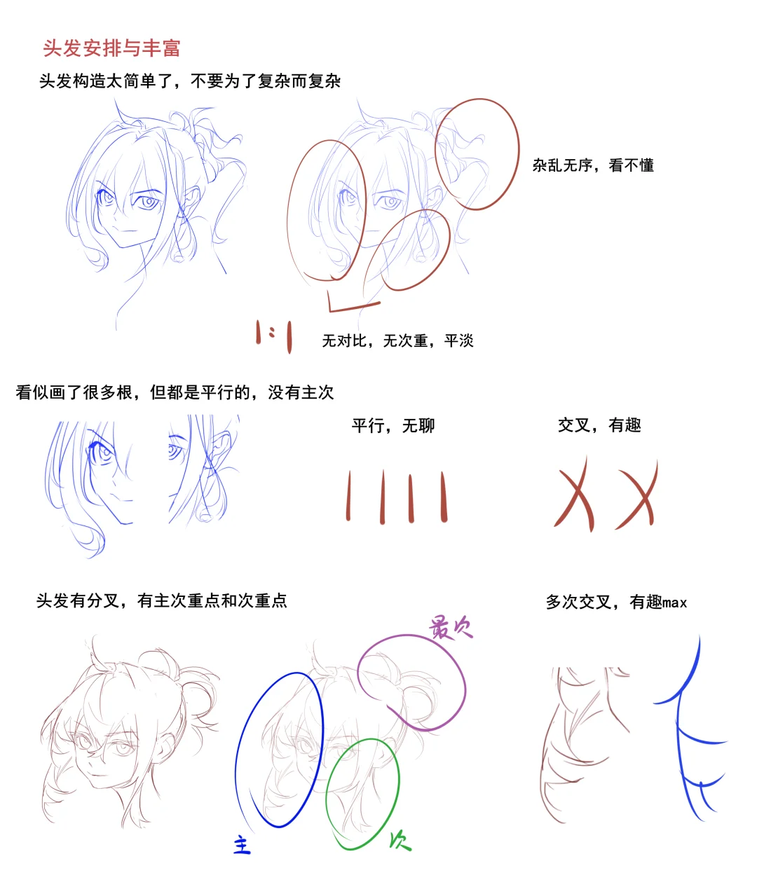 【笔记分享】突然get到了画脸的秘诀！