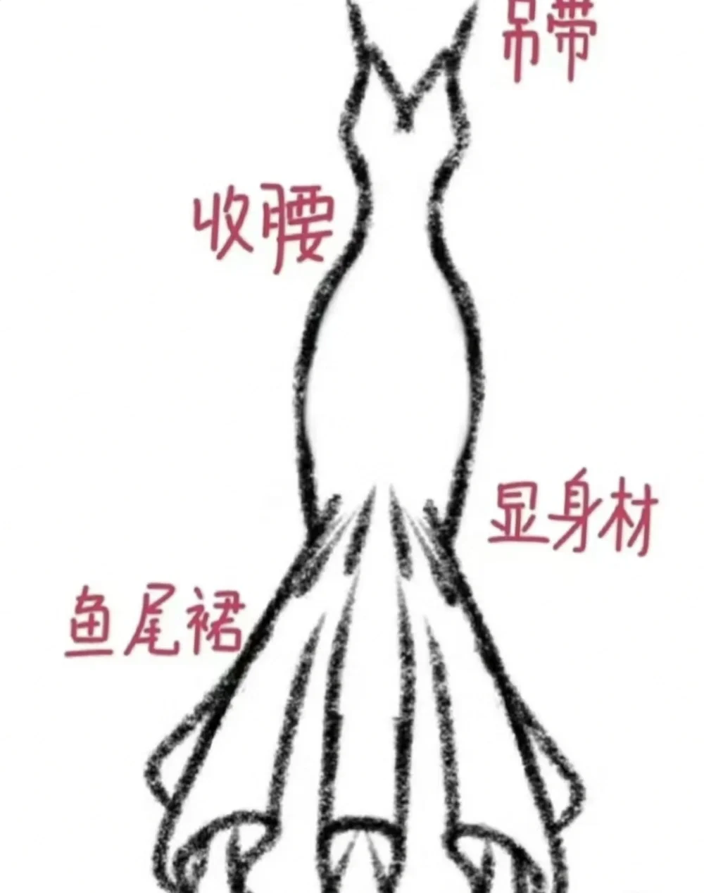 有没有好看的鱼尾裙推荐