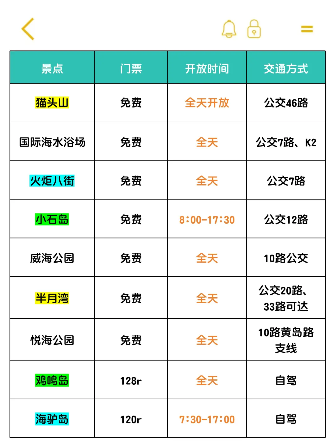 📍5.22威海已回。。😭我是真的崩溃了…