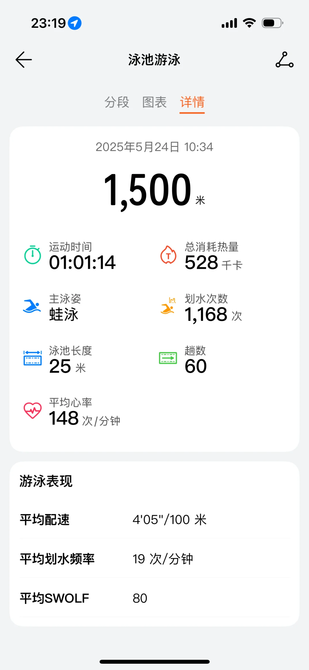 游泳打卡🏊‍♀️（偷懒版）