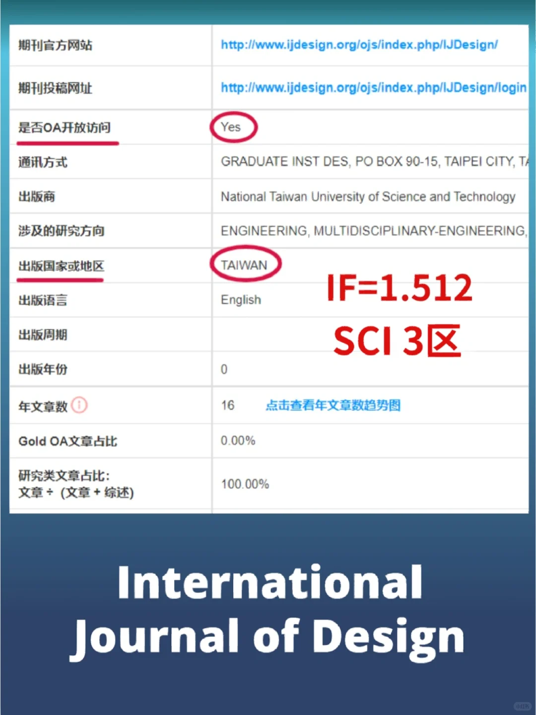 一天一篇设计学艺术类SCI期刊解读⑩