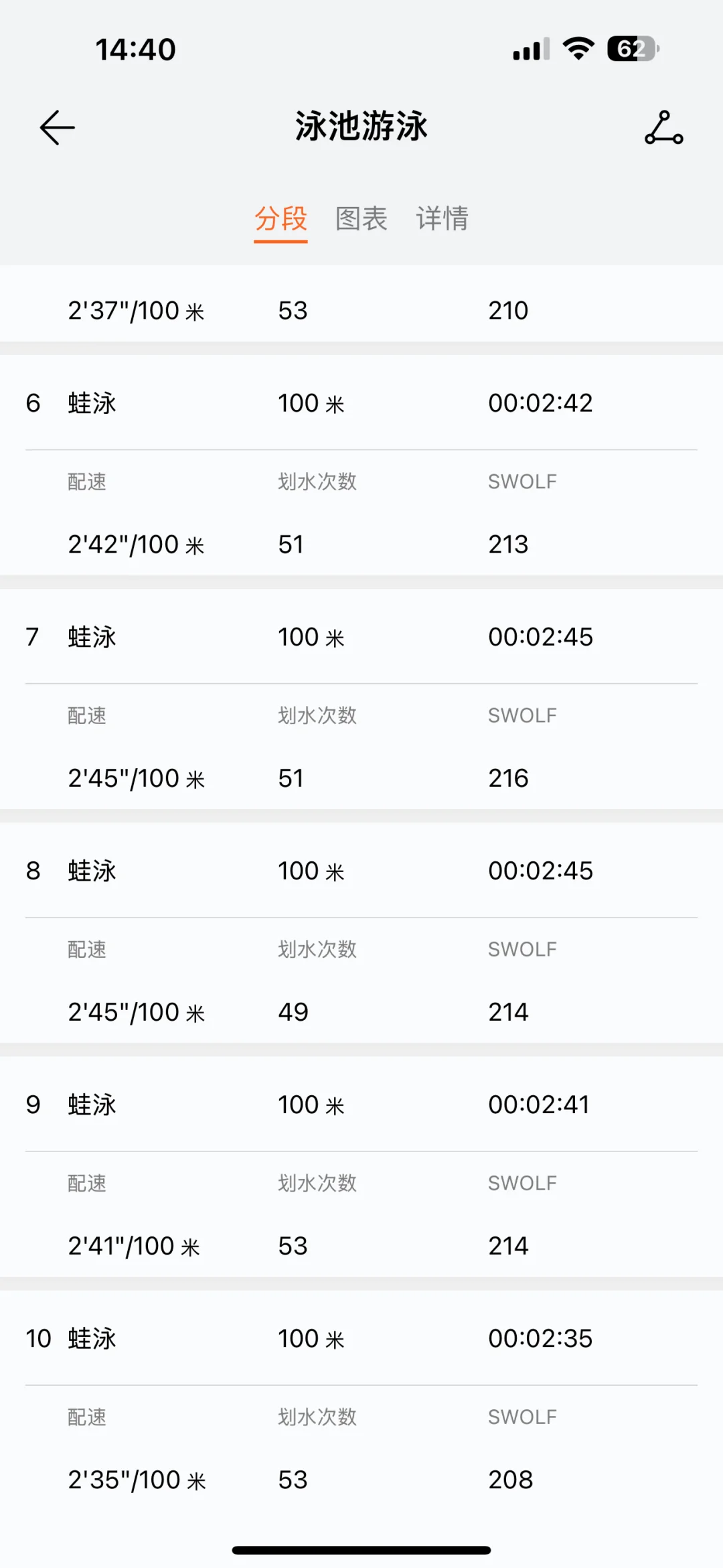游泳记录2️⃣9️⃣