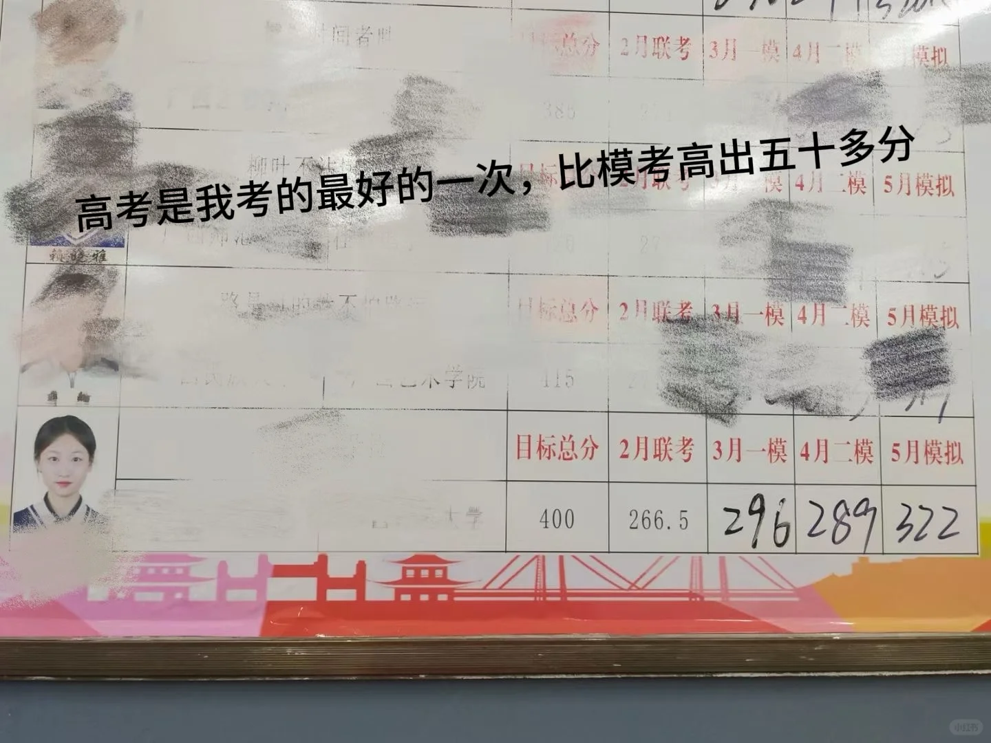 又是一年高考了