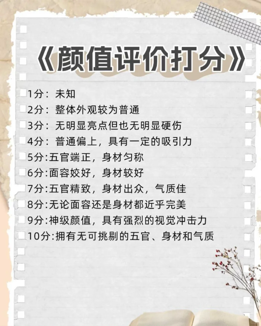 颜值打分+分析， 美从不被单纯定义～