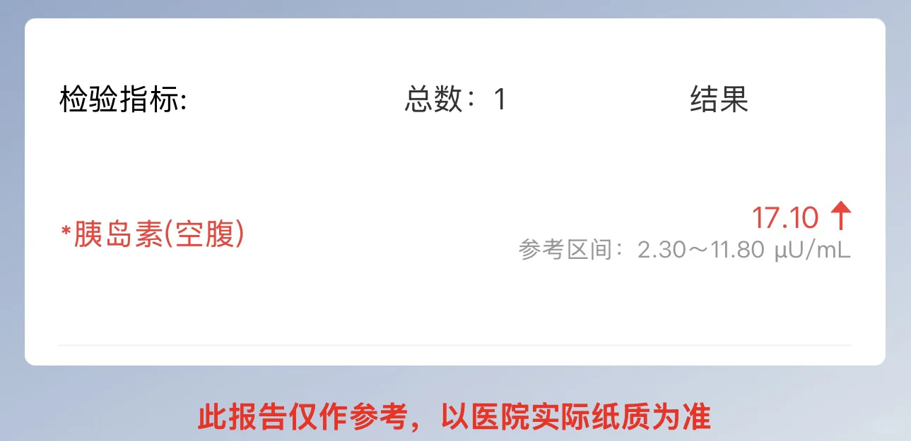 胰岛素抵抗+多囊 还能治好吗😭😭😭