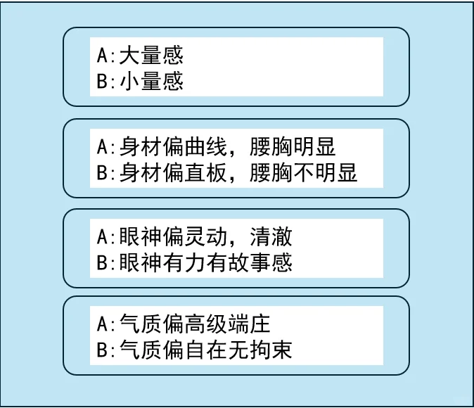 不同长相不同气质，有图有参考