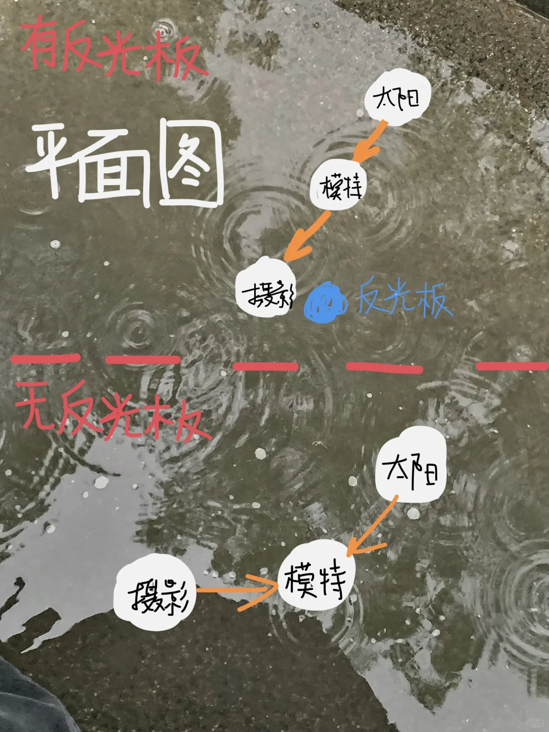 不花钱就能拍的氛围感毕业照（含教程）