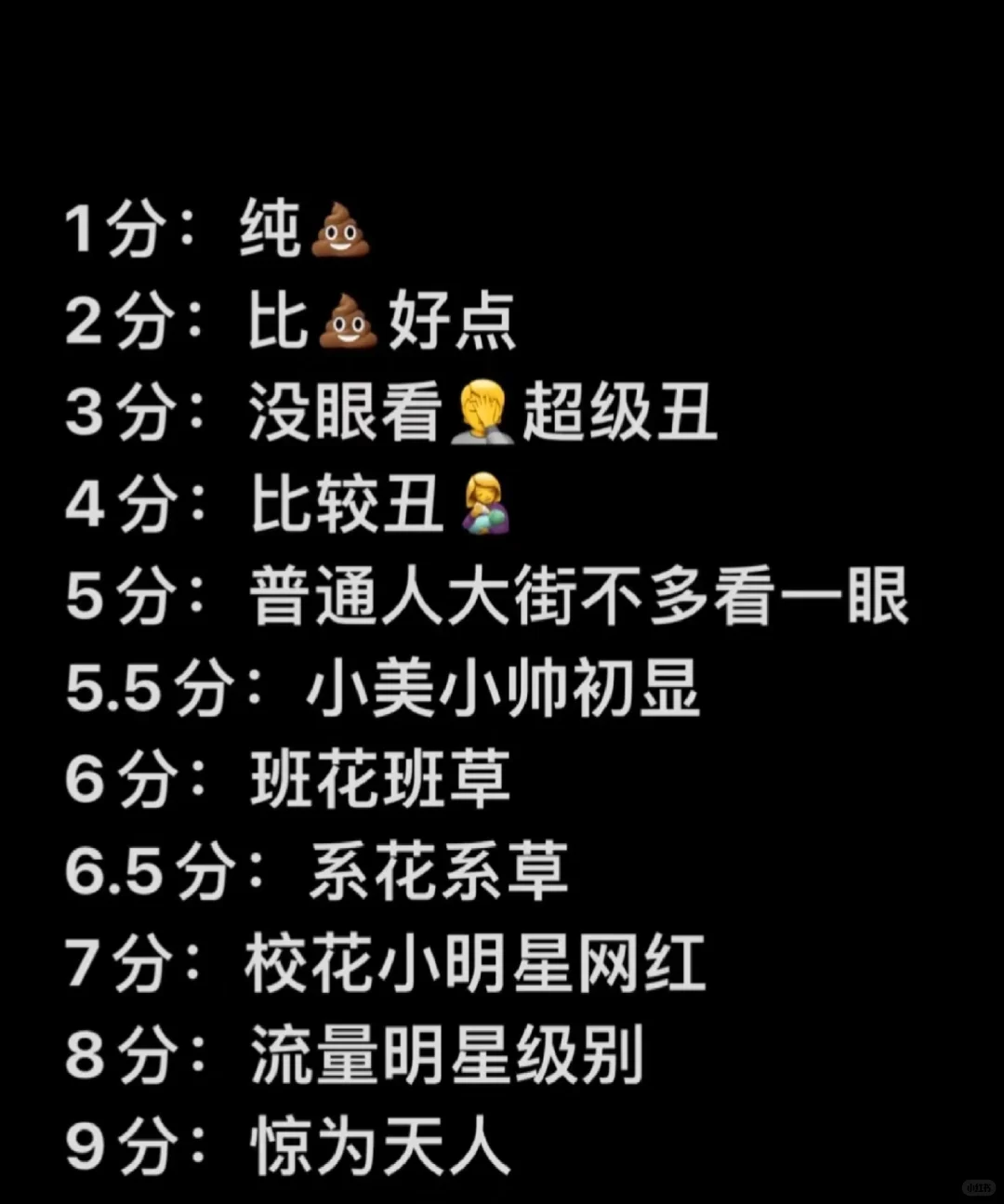 颜值打分，仅供娱乐