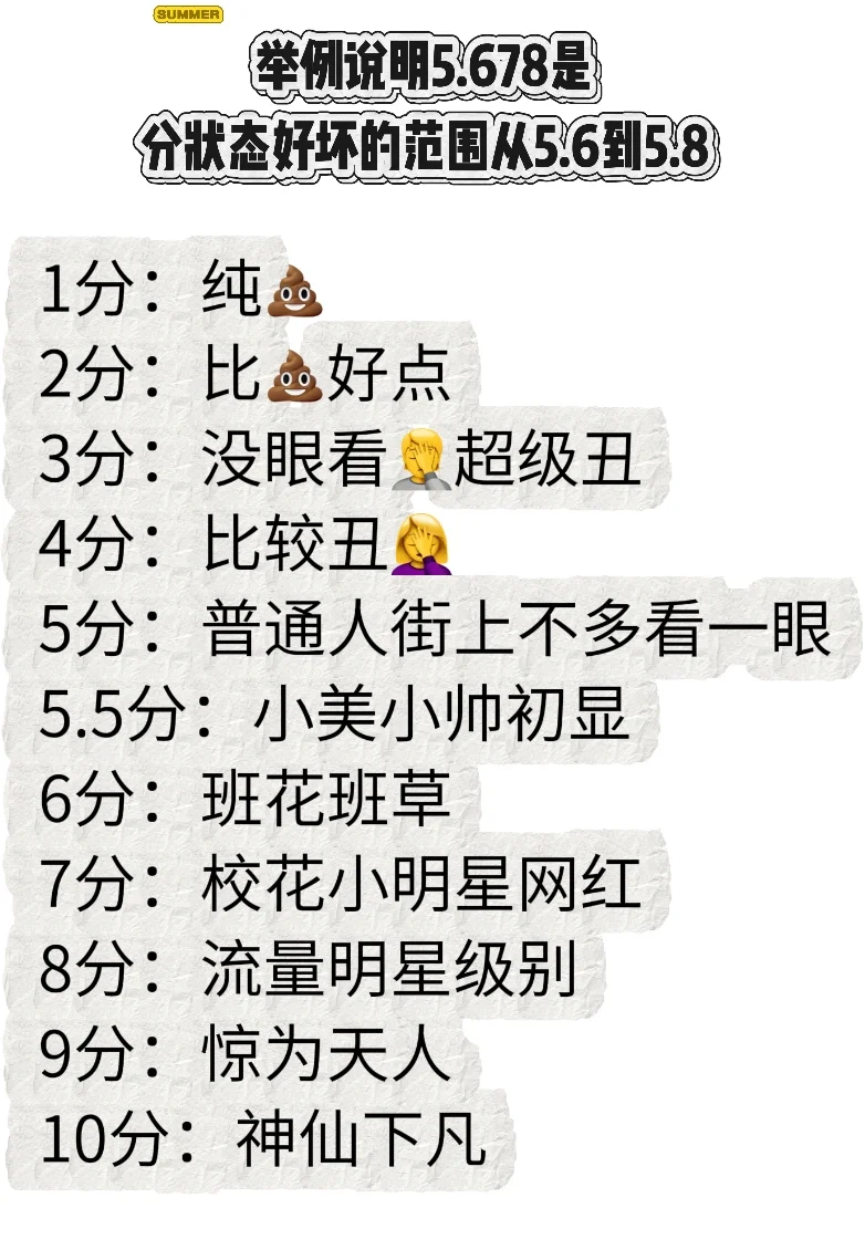 颜值形象打分，接线上素人改造