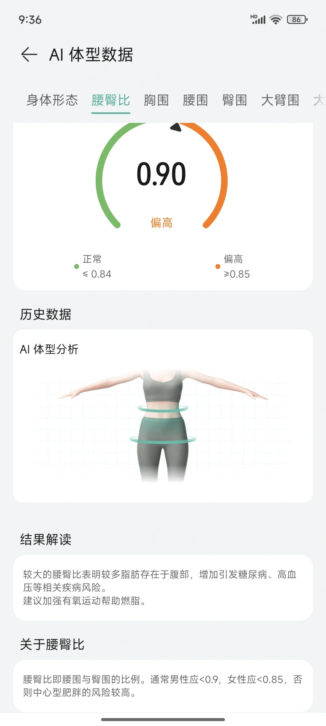 我的AI体型数据