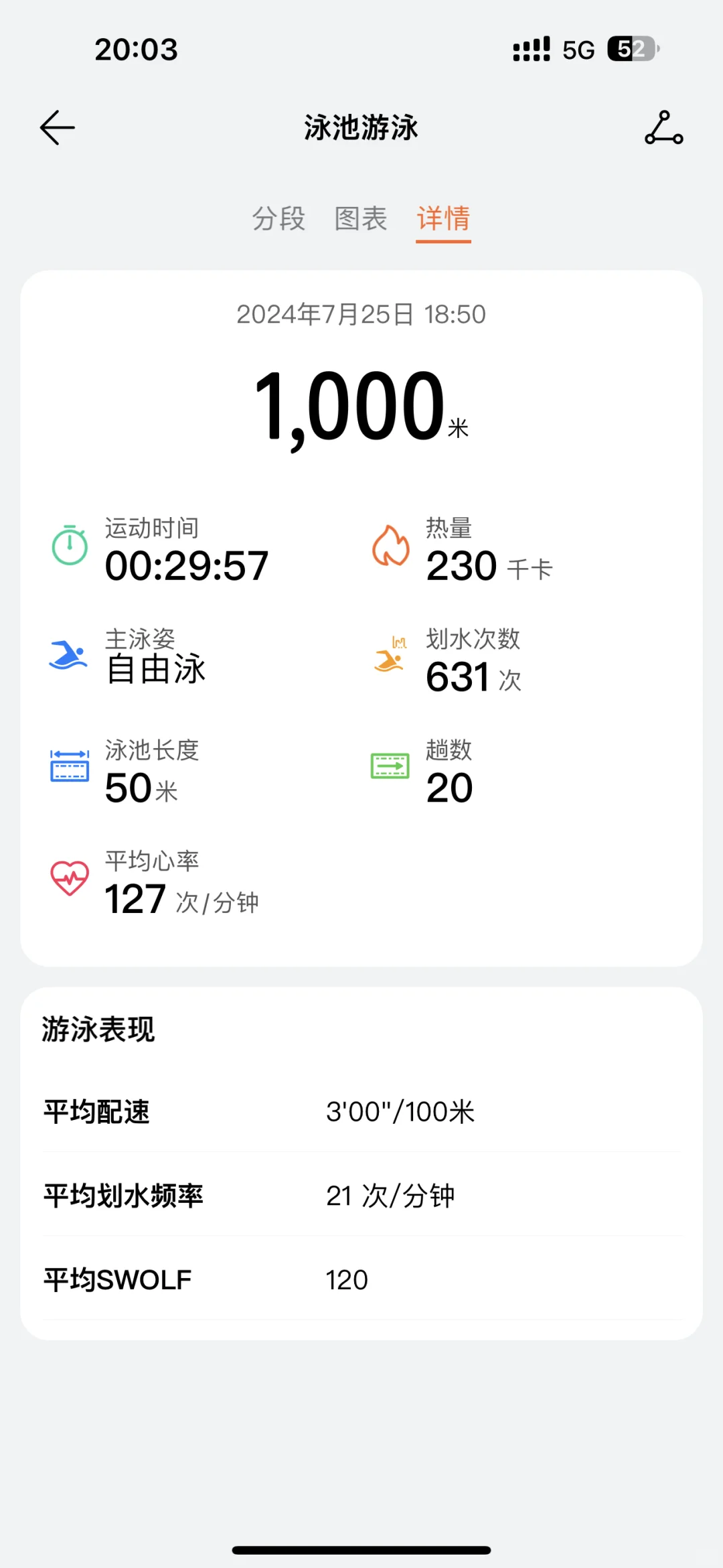 夏天就是要一头扎进水里吖！！！🏊🏻‍♀️