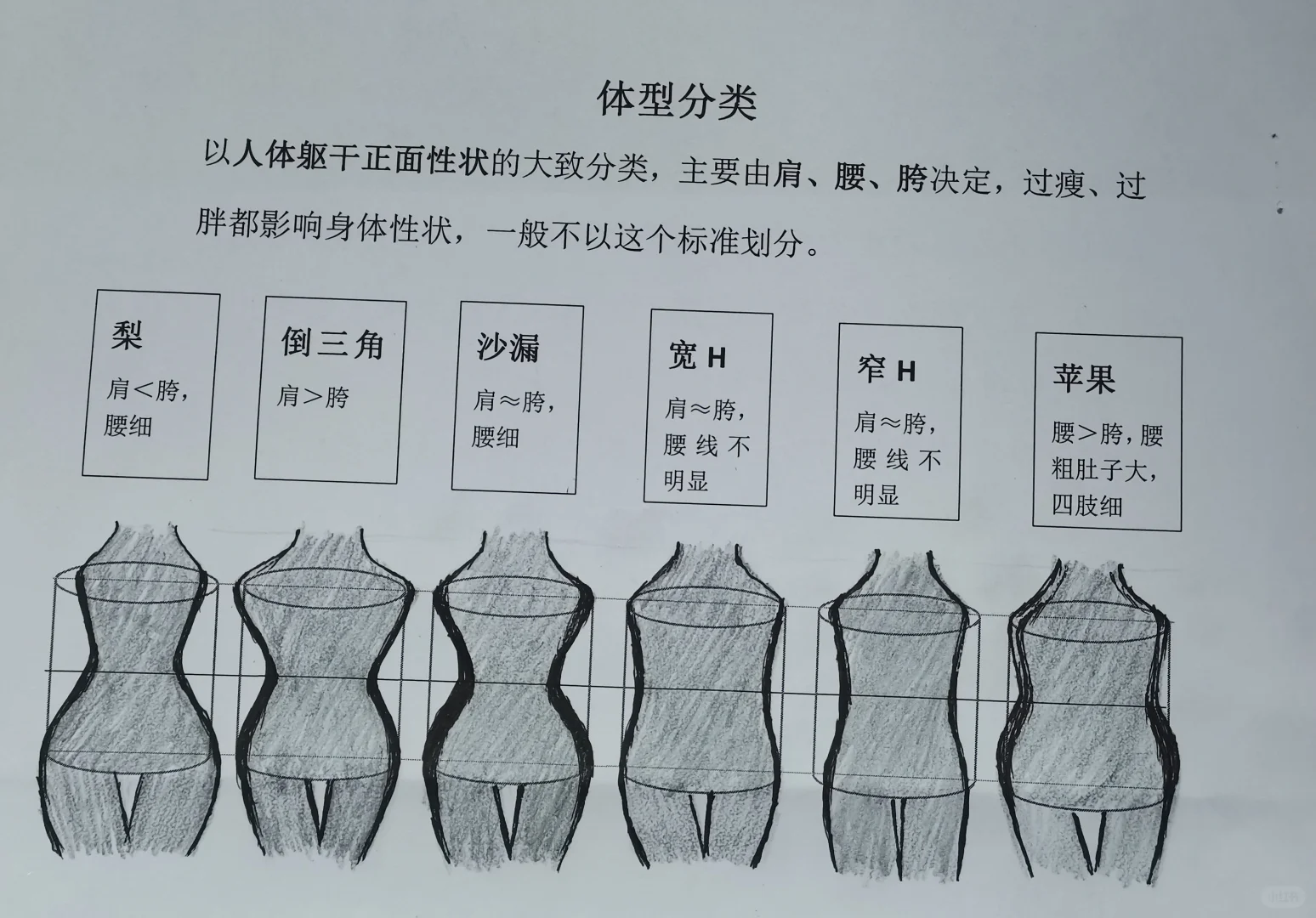 我一直很喜欢有腰的H身材，觉得是完美身材