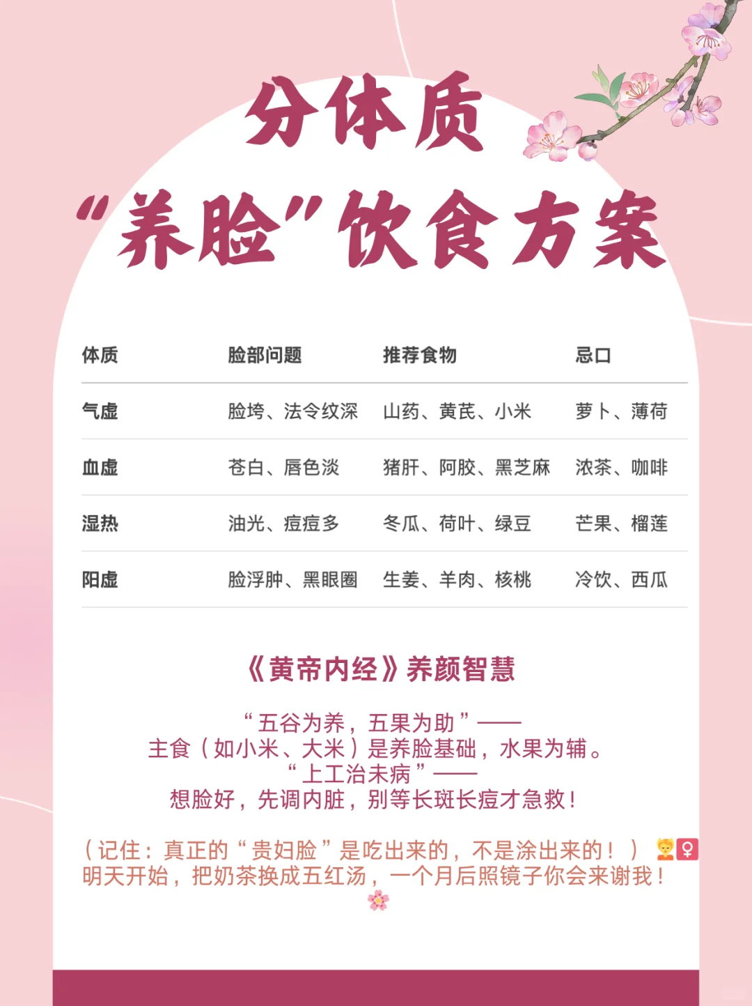 黄帝内经：如何养出“桃花脸”