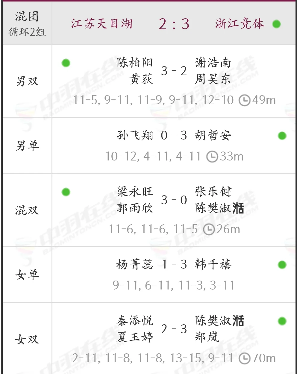 江苏天目湖 2-3 浙江竞体