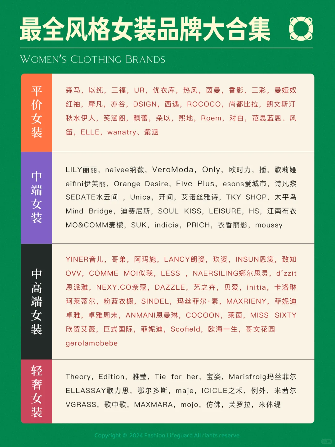 吐血整理｜风格女装品牌合集大汇总🟢