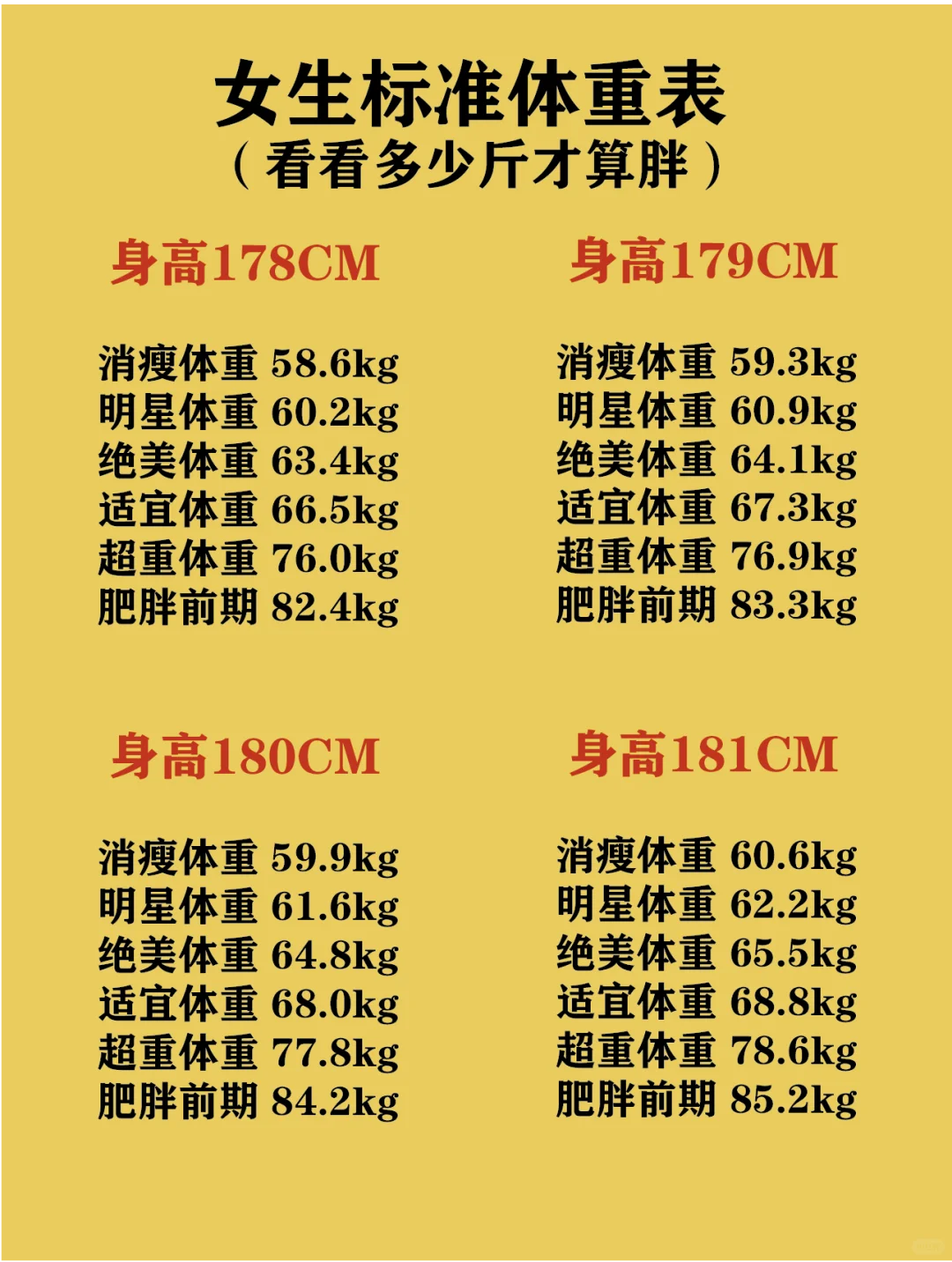 最新女生标准体重表🔥建议收藏📚