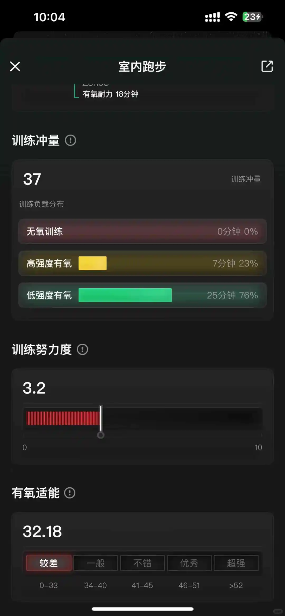 喜欢撸铁的女生圈子是不是都很干净