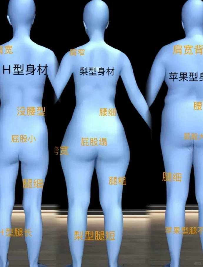 你是哪类身材？