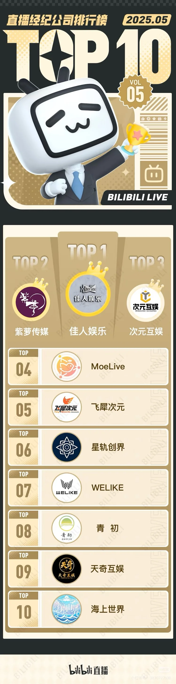 好厉害的直播经纪公司啊！