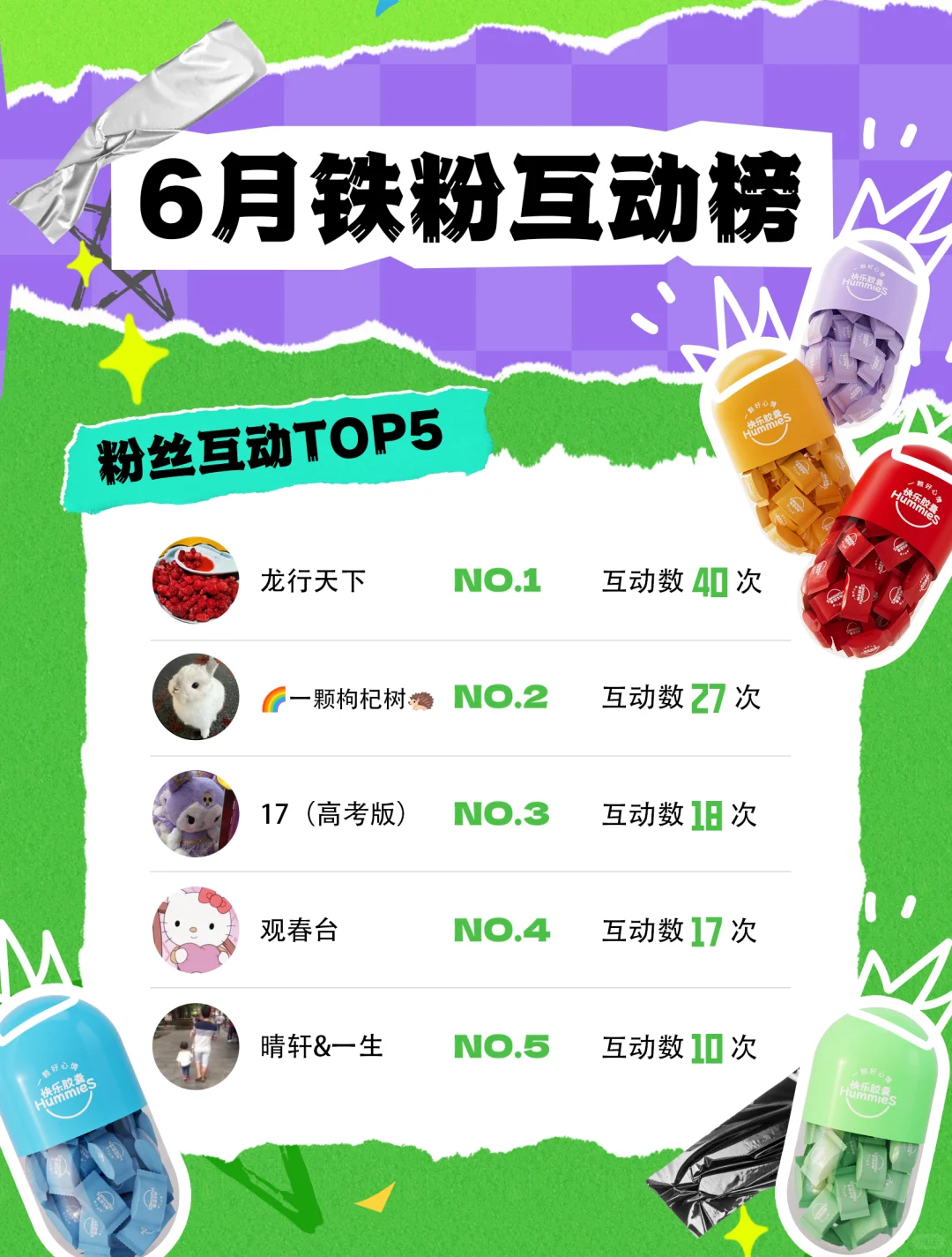 恭喜你上榜了！6月铁粉互动榜公布啦！