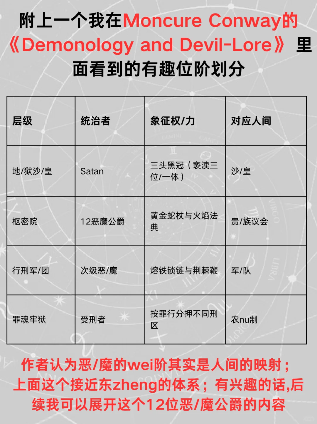 一文了解恶魔的王国及4种位阶划分形式