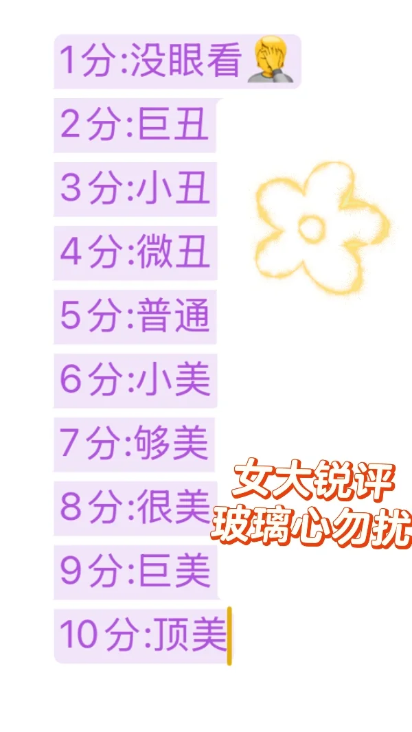 颜值打分（玻璃心勿扰）