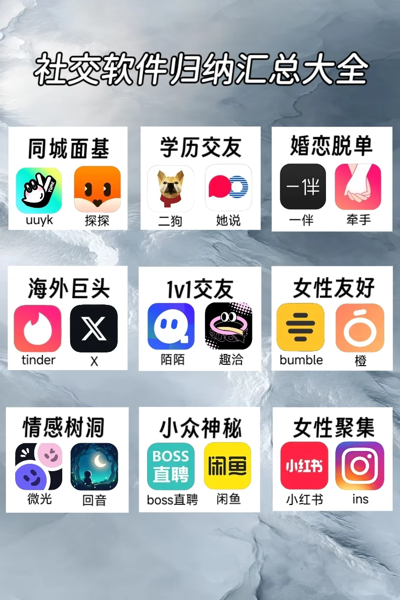 社交软件最全归纳汇总～